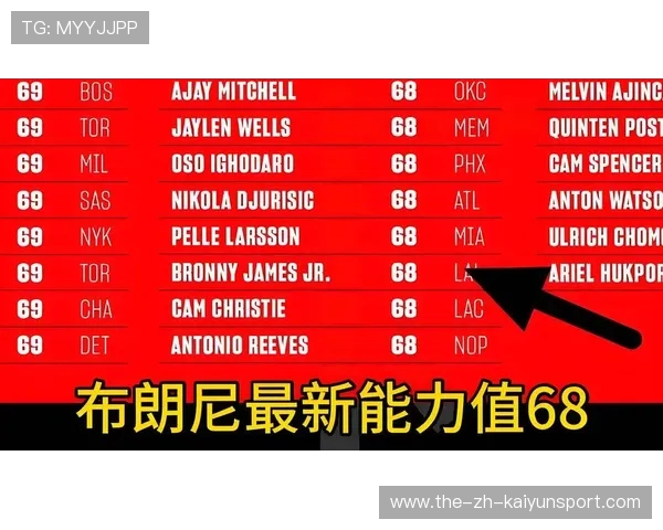 NBA季后赛新星闪耀:未来巨星在高压舞台上的崛起 NBA季后赛新星闪耀:未来巨星在高压舞台上的崛起